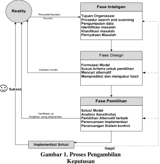 Gambar 1. Proses Pengambilan 