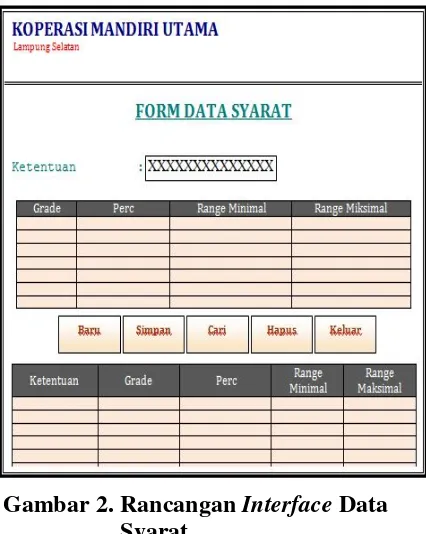 Gambar  1. Diagram Alir Data Sistem 