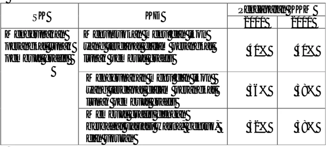 Tabel  1.1  Penilaian  Ketuntasan  Tes  Formatif  Siswa  Kelas  XII  SMA  N  1  Way Lima  SK  KD  Pencapaian KKM  2010  2011  Menggunakan  perangkat lunak  pembuat grafis  
