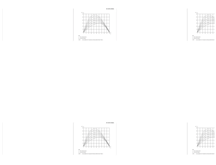 Gambar 2 - Kurva kenaikan nilai-nada untuk kondisi pencetakan yang didefinisikan pada Tabel 4