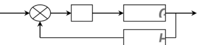 Gambar 4.4 Blok diagram sistem pengendalian secara umum    Fungsi alih loop tertutup sistem, 