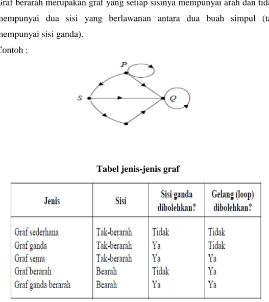 Tabel jenis-jenis graf 