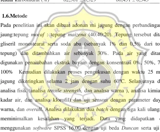 Tabel 6. Kandungan Tepung Jagung dan Tepung Mocaf 