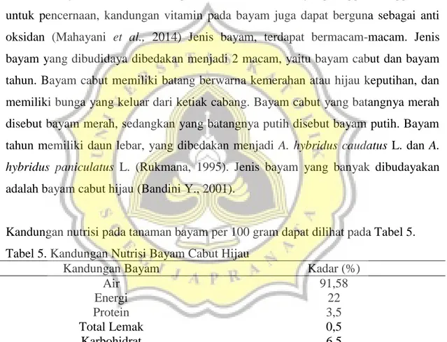 Tabel 5. Kandungan Nutrisi Bayam Cabut Hijau  