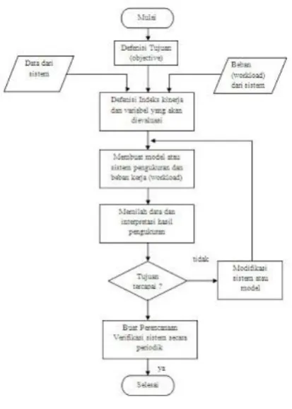 Tabel 1. Tabel indeks Kinerja 