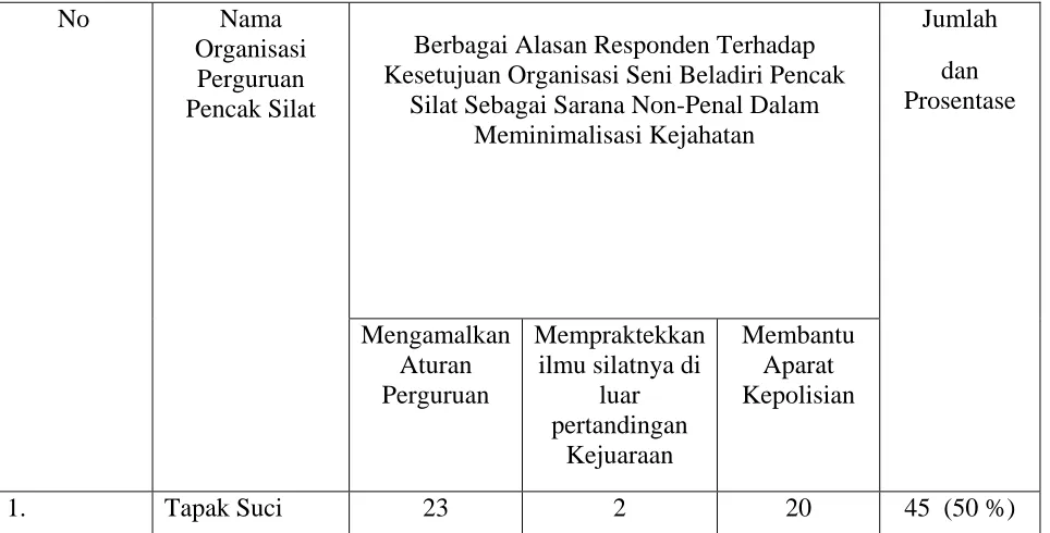 Tabel 6 