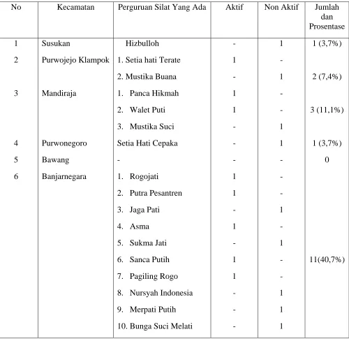 Tabel 1 