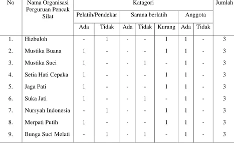 Tabel 2 