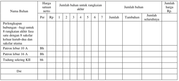 Table dibawah ini contoh Daftar Bahan Instalasi.