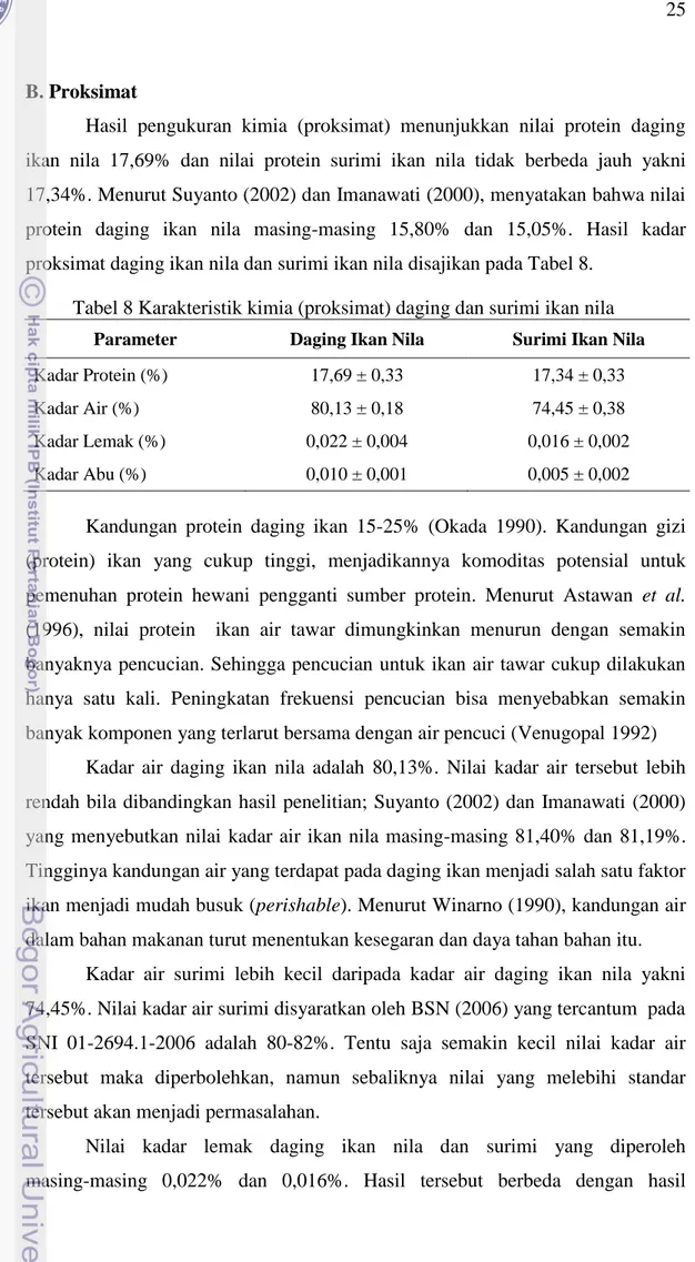 Tabel 8 Karakteristik kimia (proksimat) daging dan surimi ikan nila  Parameter  Daging Ikan Nila  Surimi Ikan Nila 