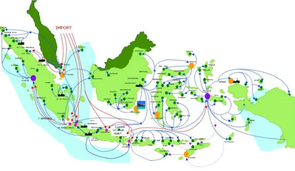 Gambar 1. Alur penyediaan dan pendistribusian BBM diseluruh wilayah Indonesia  Sumber  penyediaan  BBM  Bersubsidi  di 