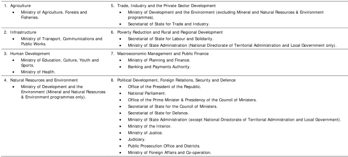Table 8.2 Grouping of Ministries Within the NDP Sectors 