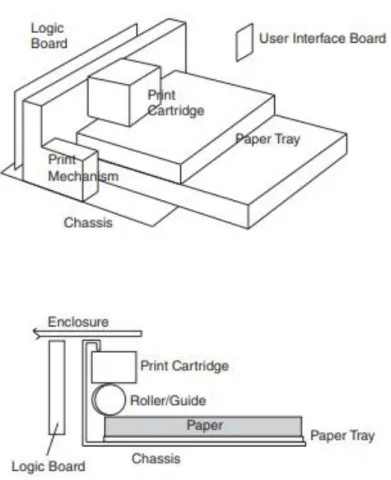 Gambar 2.3. Tata letak geometrik printer 
