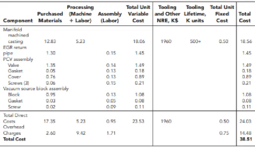 Tabel 2.6. Bill of material 