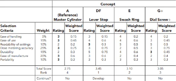 Tabel 2.5. Matriks concept scoring 
