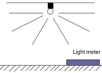 Gambar 3.5. Light Meter untuk Mengukur Luminansi 