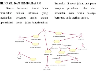 Gambar 1 Use Case Sistem Informasi Rawat Jalan 