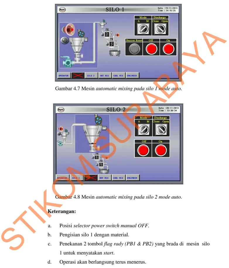 Gambar 4.7 Mesin automatic mixing pada silo 1 mode auto. 