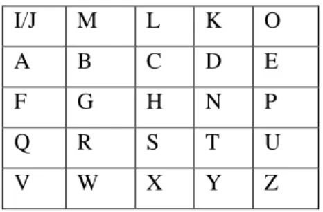 Gambar 2.2. Matriks Kunci dari ‘IMILKOM’ 