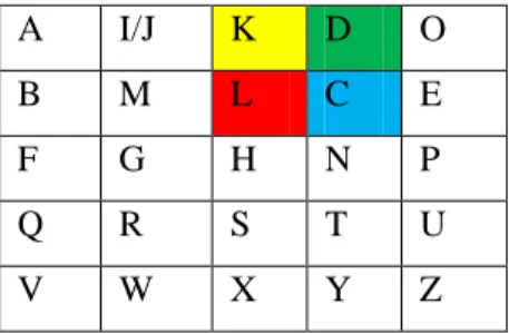 Gambar 2.6. Matriks 4 huruf disekitar huruf ‘L’ setelah diputar 