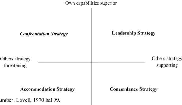 Gambar 1. Pola dan Pergeseran Strategi    