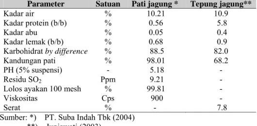 Tabel 1. Perbandingan Sifat Pati Jagung dan Tepung Jagung             