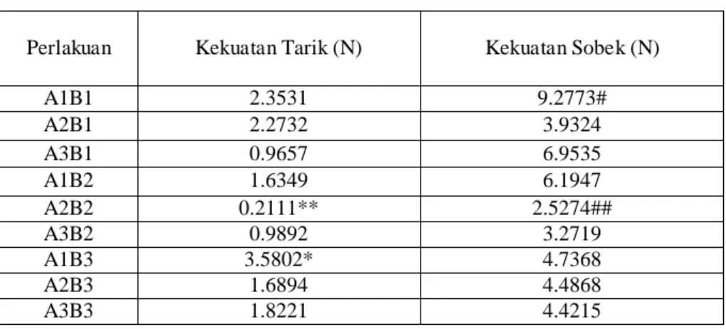 Tabel 1.2. Hasil Uji Sensoris Kertas Seni 