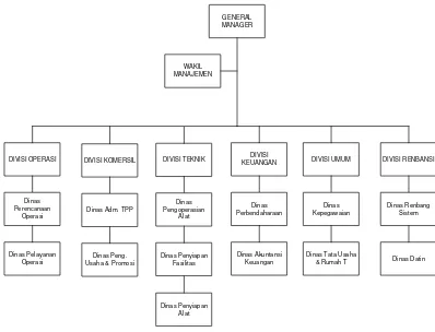 Gambar 2.7. Struktur Organisasi Unit Dermaga Ujung Baru 