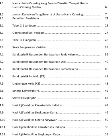 Tabel 1.1 