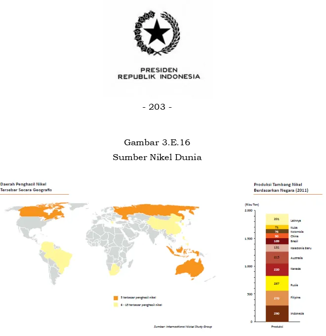 Gambar 3.E.16  Sumber Nikel Dunia 