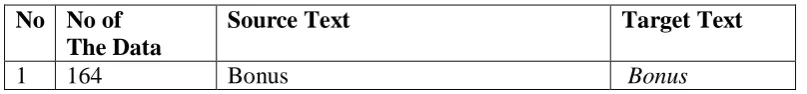 Table 3.  An example of presenting the result of analysis 