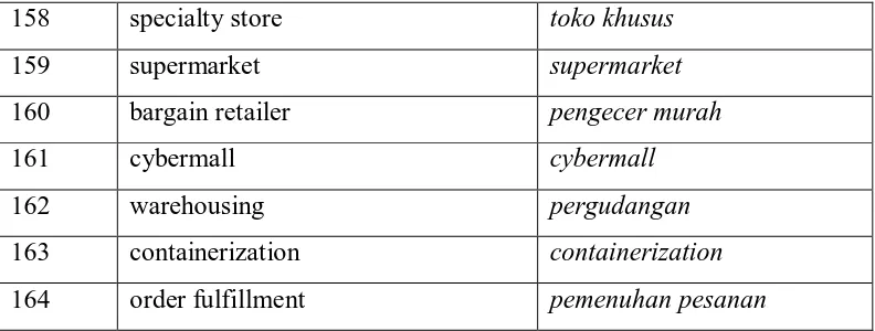 Table 5: Table of Data Analysis 