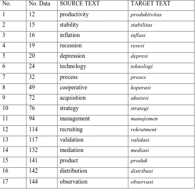 Table 7: Borrowing (Mix Loan) 