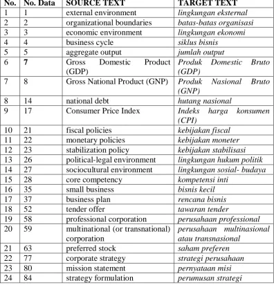Table 8: Borrowing (Loan Blends) 