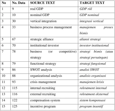 Table 9: Calque 