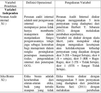 Tabel 3.2 Definisi Operasional dan Pengukuran Variabel 