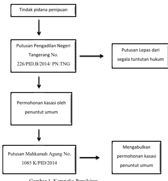 Gambar 1. Kerangka Pemikiran 2. Penjelasan