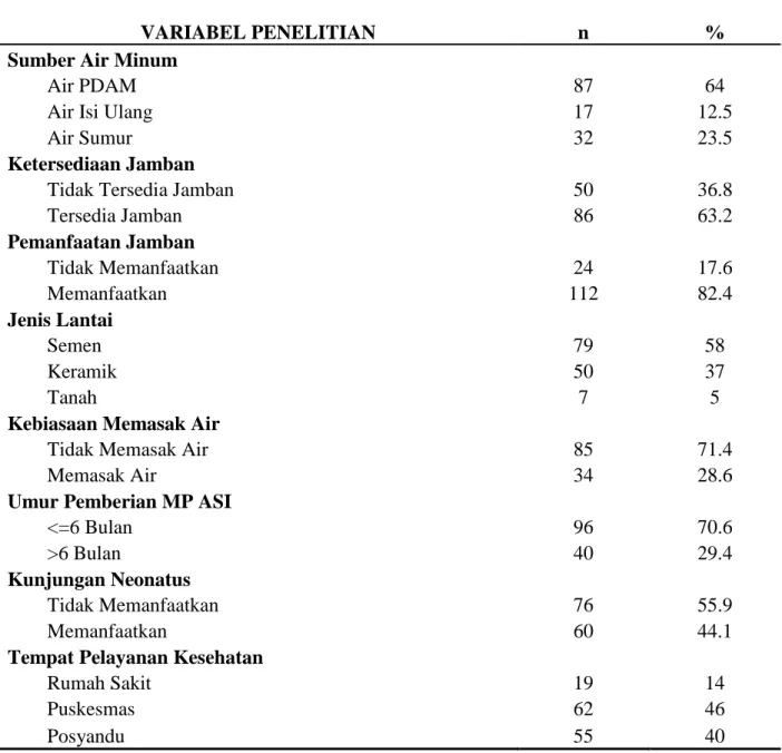 Tabel 4. Frekuensi Responden Di Kelurahan Pannampu Kecamatan Tallo Kota Makassar 