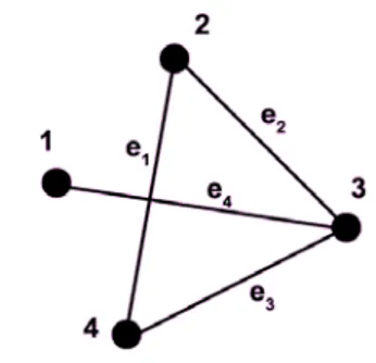 Gambar 2.10 Contoh Graf Matriks Bersisian 