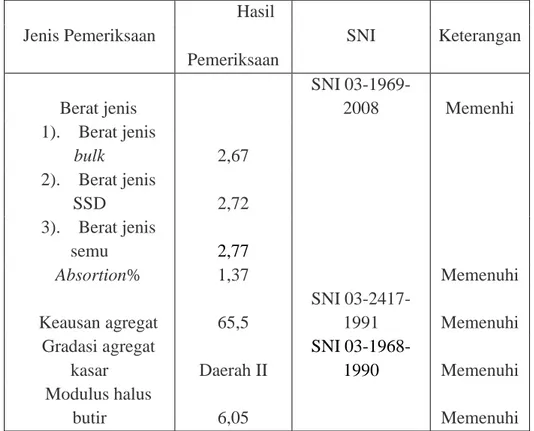 Tabel 3 Pengujian kuat tarik baja Ø8, Ø10, Ø12 mm 