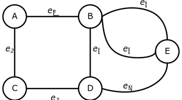 Gambar 2.1 Graf G dengan Lima Verteks dan Tujuh Sisi 