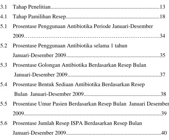 Gambar   Halaman 
