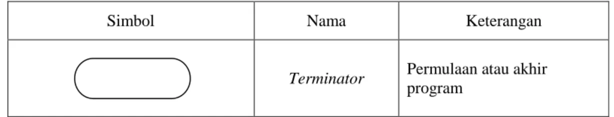 Tabel 2.1 Daftar Simbol Flowchart (Kristanto, 2003) 