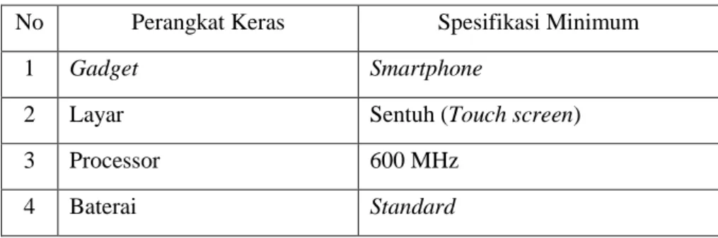 Tabel 3.1 Perangkat Keras Minimum 