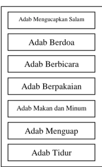 Gambar 3.6 Menu Utama  3.  Halaman Materi 