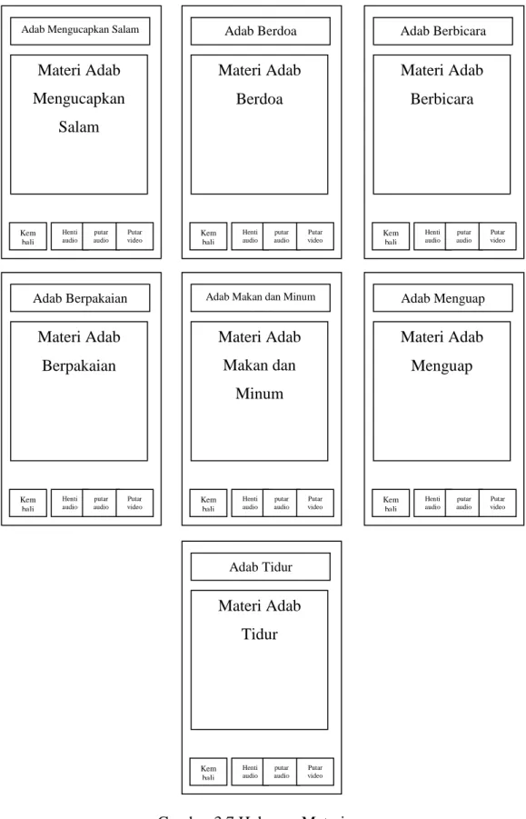 Gambar 3.7 Halaman Materi  