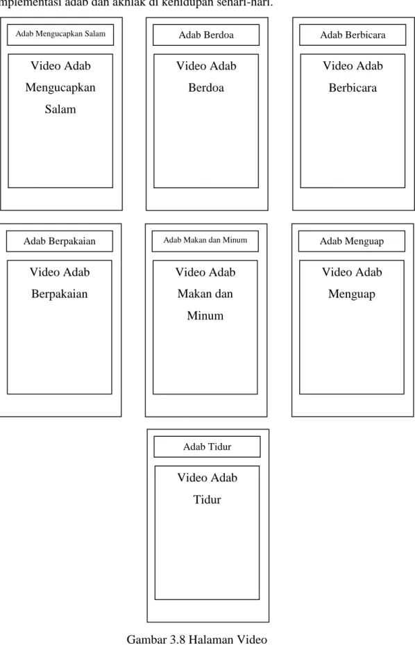 Gambar 3.8 Halaman Video Video Adab 