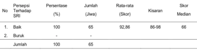 Tabel 1.  Deskripsi petani pelaksana SRI di Desa Bukit Peninjauan I.