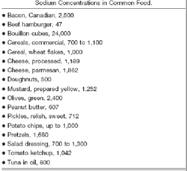 Tabel 1. Konsentrasi Natrium pada Beberapa Jenis Makanan 8