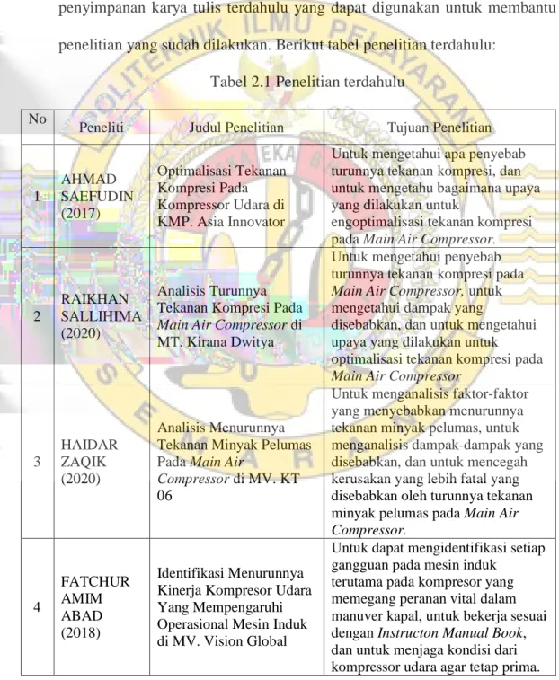 Tabel 2.1 Penelitian terdahulu 